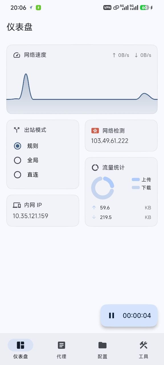 仪表盘